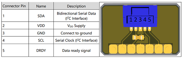 Diagramma - Sensirion Flussometri massici digitali ad alte prestazioni SFM3505